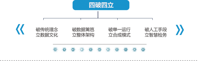 大數據,非機構化數據,數據整合