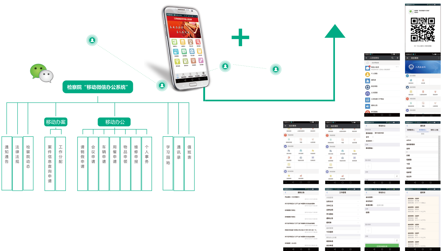 檢務(wù)通,移動(dòng)辦公