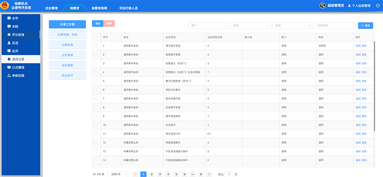 質(zhì)量指標(biāo),效率指標(biāo),檢察考評(píng)指標(biāo),檢察院自主考核
